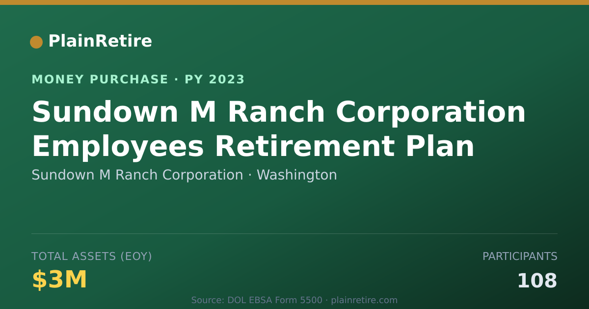 Shareable card for Sundown M Ranch Corporation Money Purchase Plan (2023)