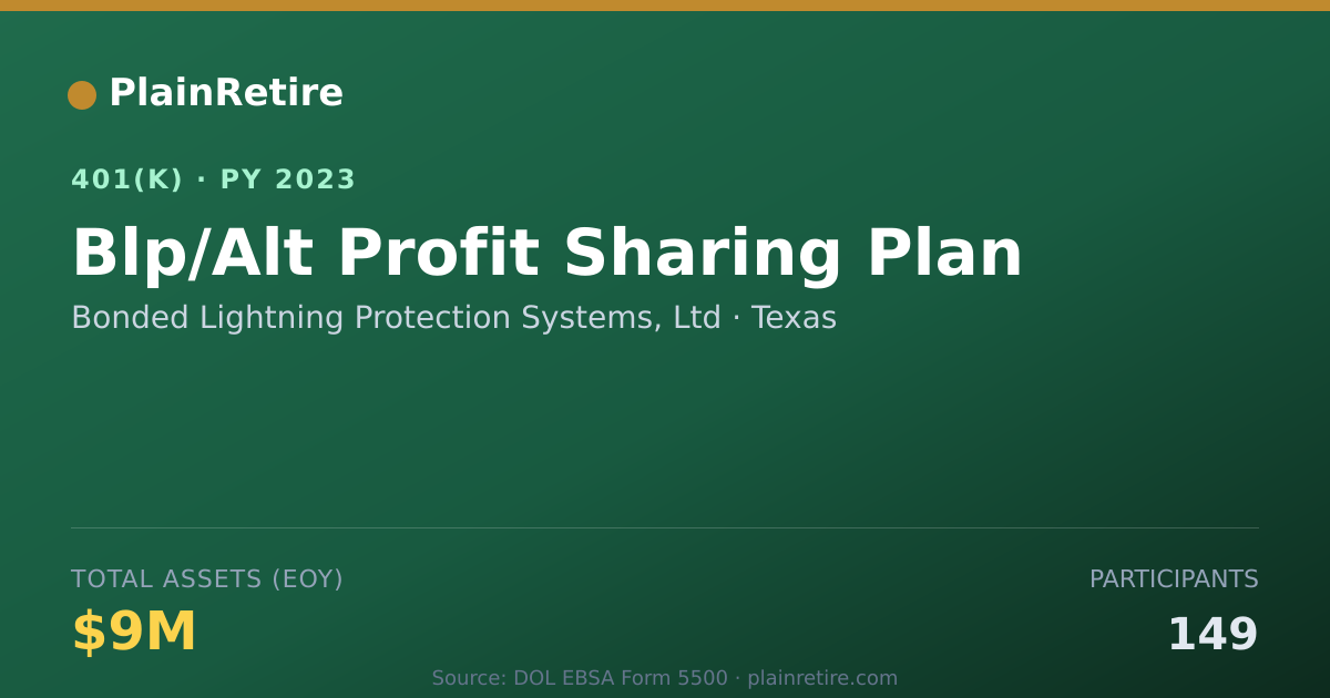 Shareable card for Bonded Lightning Protection Systems, Ltd 401(k) Plan (2023)