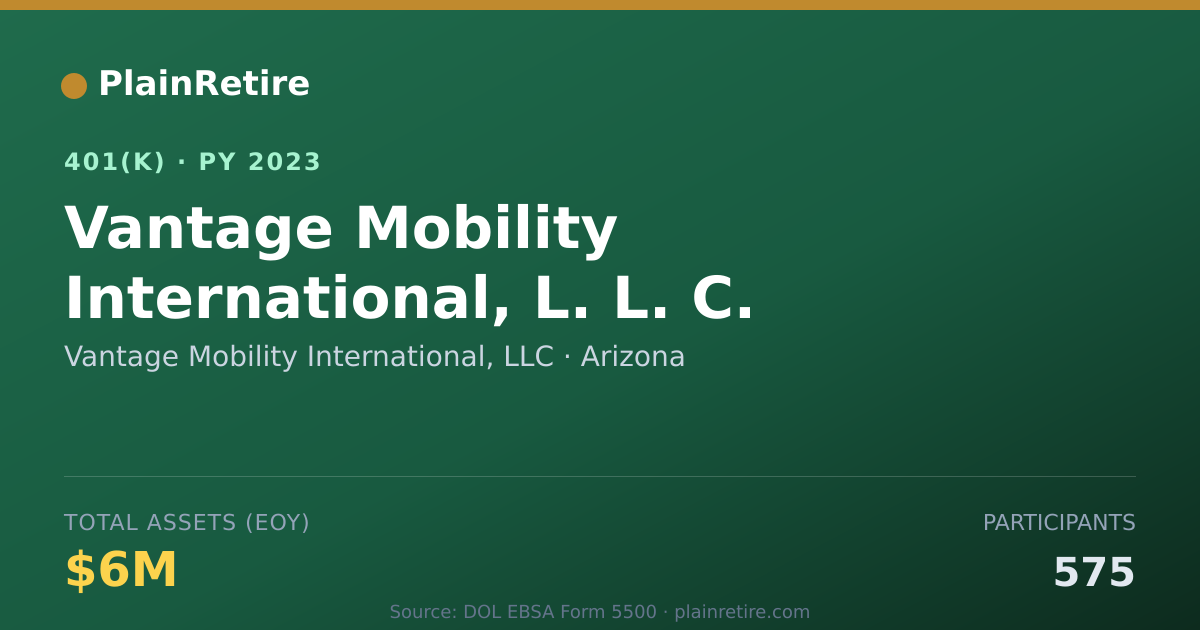 Shareable card for Vantage Mobility International, LLC 401(k) Plan (2023)