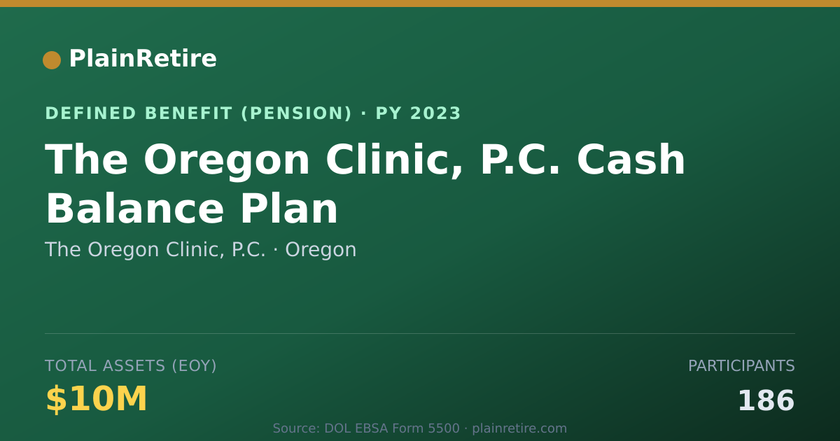 Shareable card for The Oregon Clinic, P.C. Pension Plan (2023)
