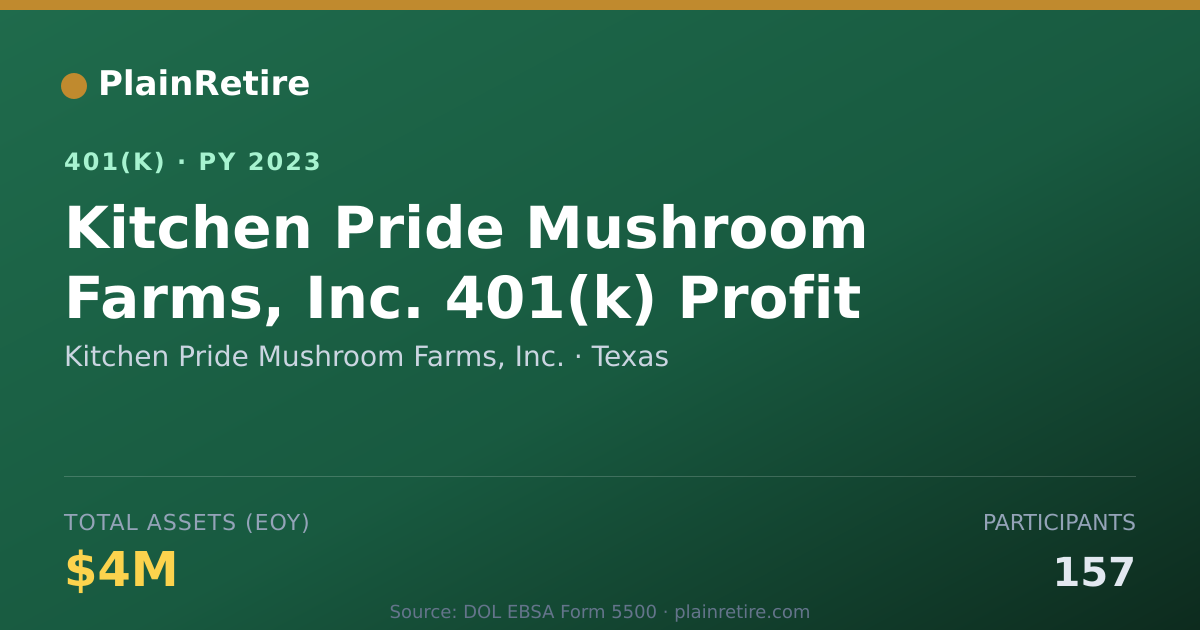 Shareable card for Kitchen Pride Mushroom Farms, Inc. 401(k) Plan (2023)