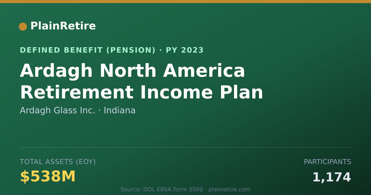 Shareable card for Ardagh Glass Inc. Pension Plan (2023)