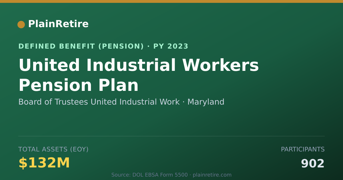 Shareable card for Board of Trustees United Industrial Work Pension Plan (2023)