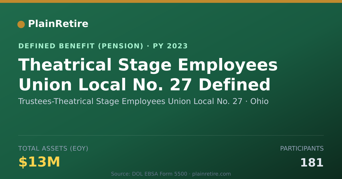 Shareable card for Trustees-Theatrical Stage Employees Unio Pension Plan (2023)