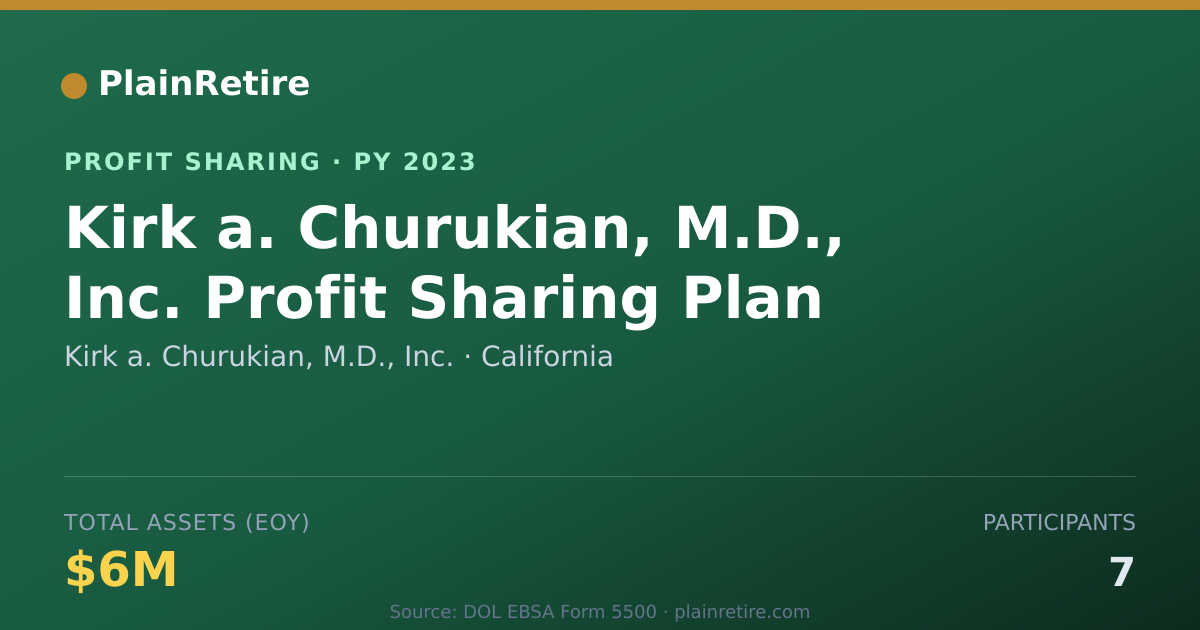 Shareable card for Kirk a. Churukian, M.D., Inc. Profit Sharing Plan (2023)