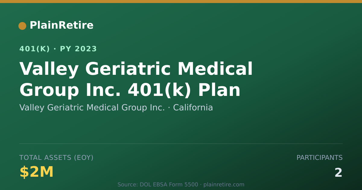 Shareable card for Valley Geriatric Medical Group Inc. 401(k) Plan (2023)