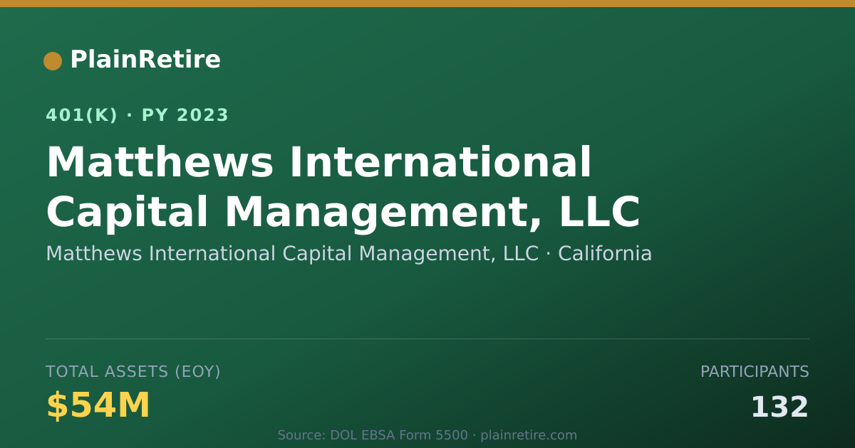 Shareable card for Matthews International Capital Management 401(k) Plan (2023)