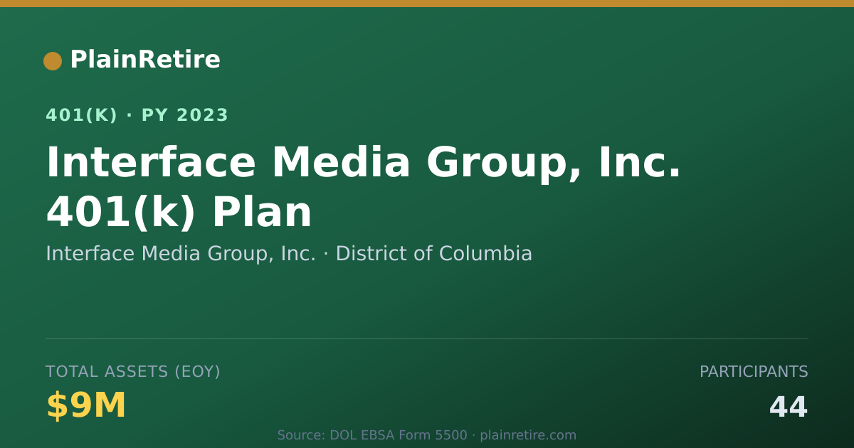 Shareable card for Interface Media Group, Inc. 401(k) Plan (2023)