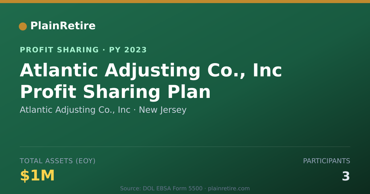 Shareable card for Atlantic Adjusting Co., Inc Profit Sharing Plan (2023)