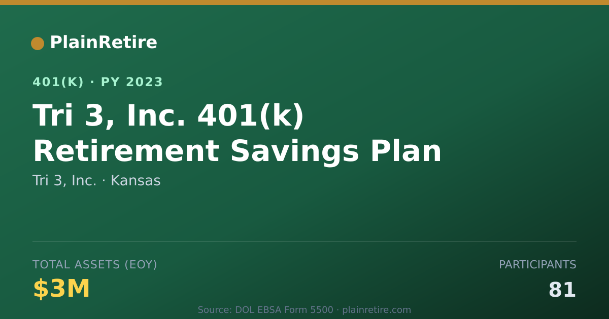 Shareable card for Tri 3, Inc. 401(k) Plan (2023)