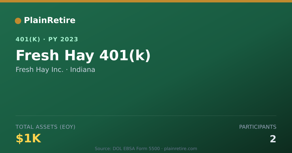 Shareable card for Fresh Hay Inc. 401(k) Plan (2023)