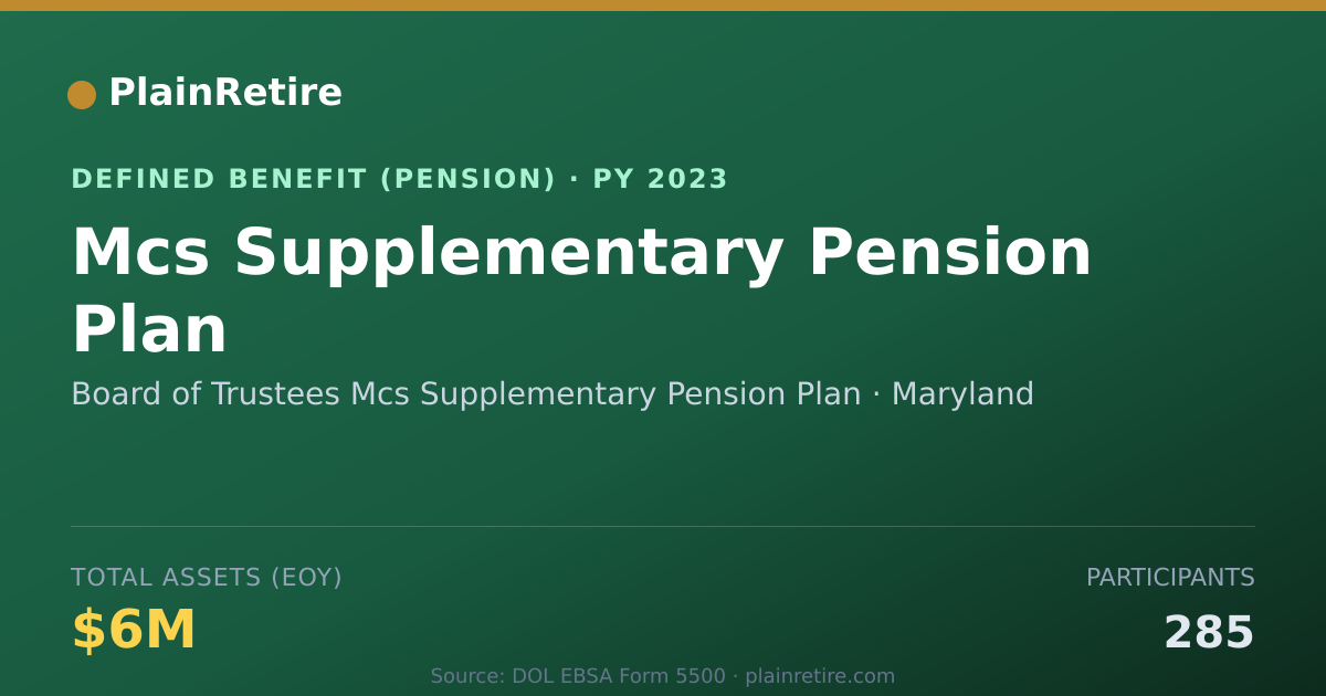 Shareable card for Board of Trustees Mcs Supplementary Pens Pension Plan (2023)