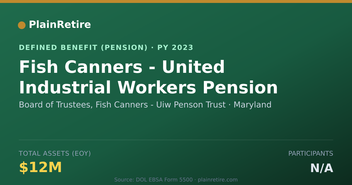 Shareable card for Board of Trustees, Fish Canners - Uiw Pe Pension Plan (2023)