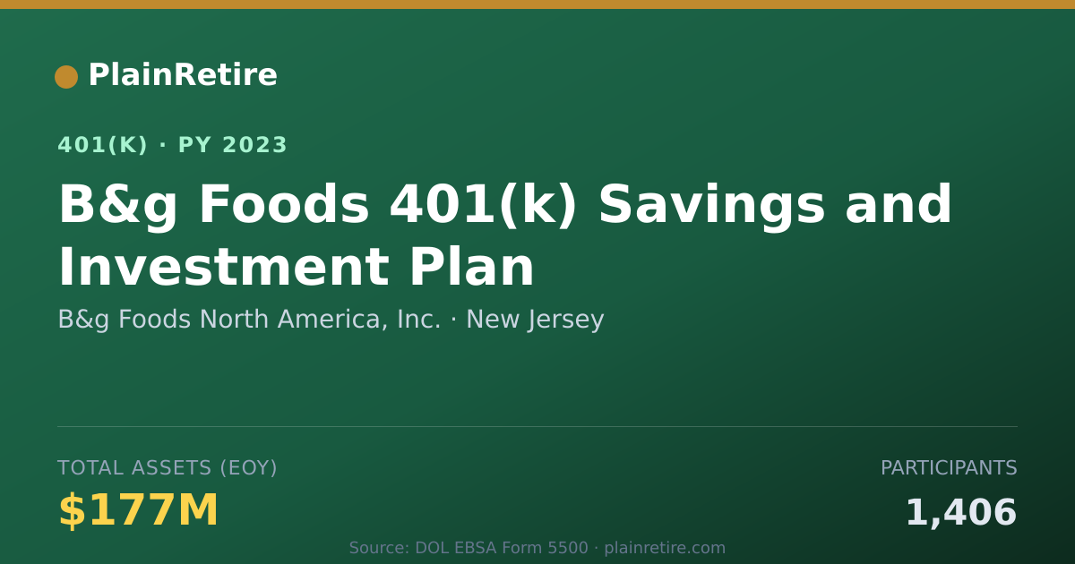 Shareable card for B&g Foods North America, Inc. 401(k) Plan (2023)