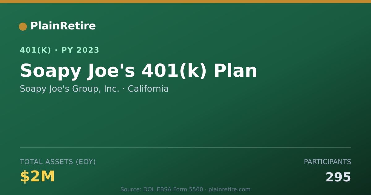 Shareable card for Soapy Joe's Group, Inc. 401(k) Plan (2023)
