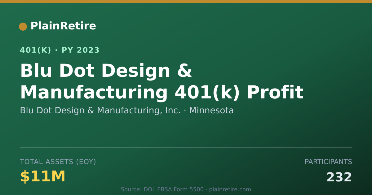 Shareable card for Blu Dot Design & Manufacturing, Inc. 401(k) Plan (2023)