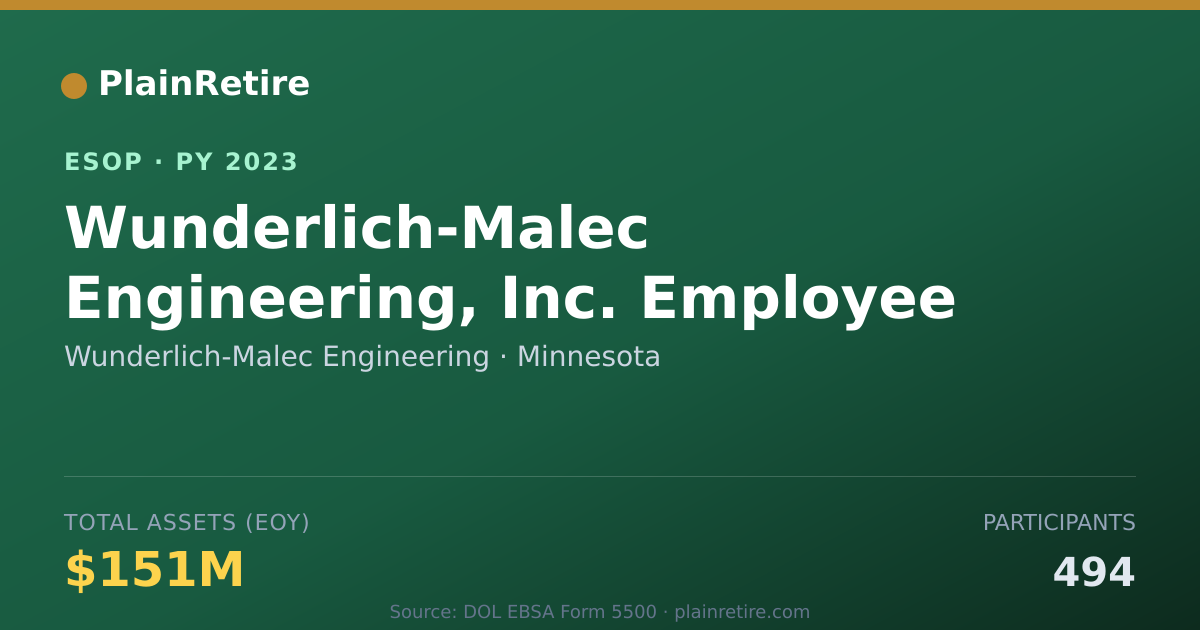 Shareable card for Wunderlich-Malec Engineering ESOP (2023)