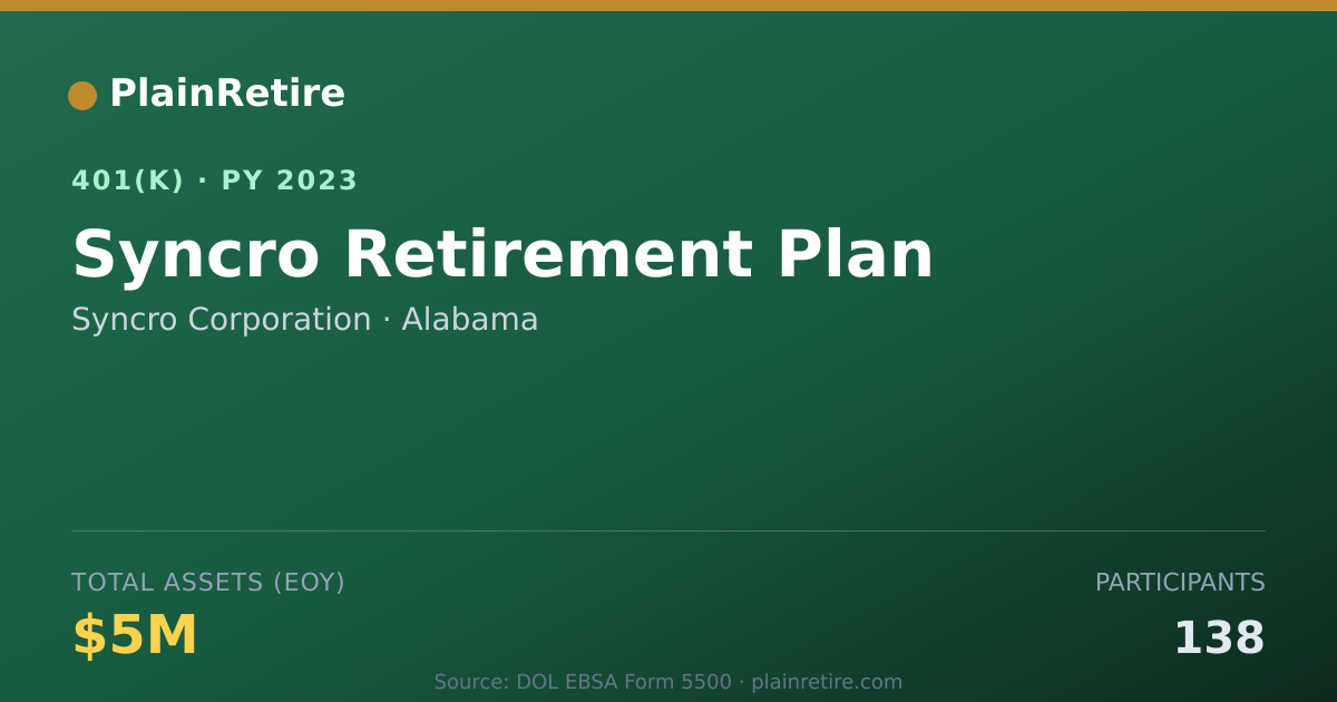 Shareable card for Syncro Corporation 401(k) Plan (2023)