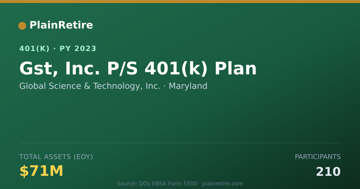 Shareable card for Global Science & Technology, Inc. 401(k) Plan (2023)