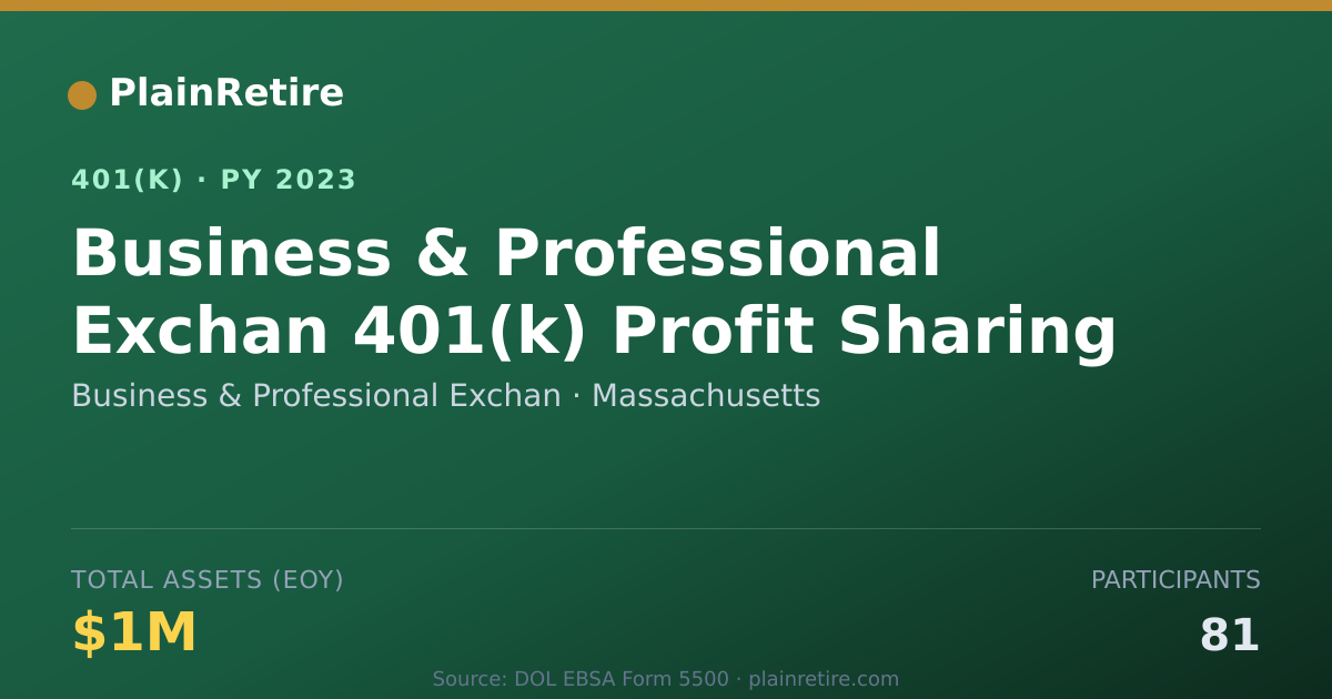 Shareable card for Business & Professional Exchan 401(k) Plan (2023)