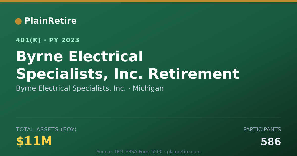 Shareable card for Byrne Electrical Specialists, Inc. 401(k) Plan (2023)