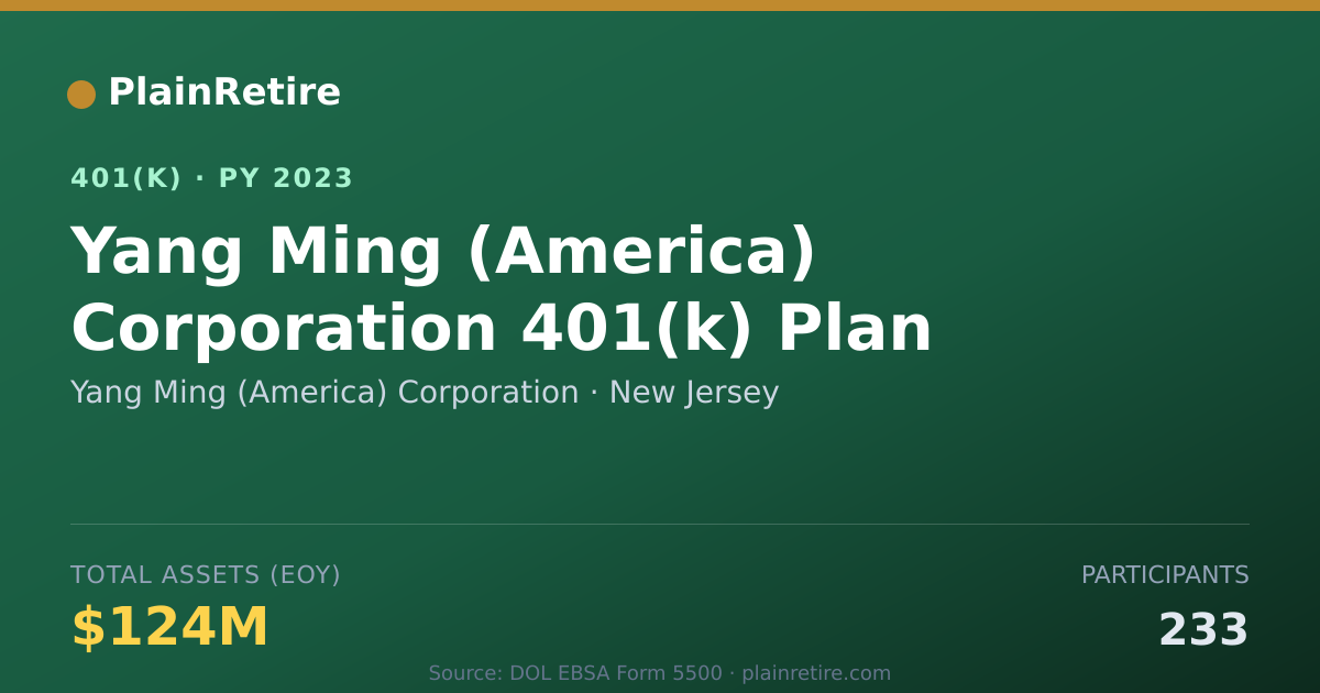 Shareable card for Yang Ming (America) Corporation 401(k) Plan (2023)