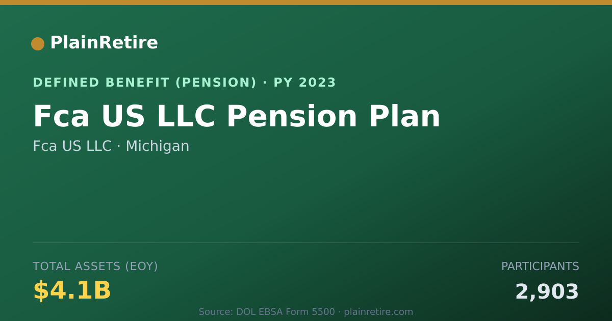 Shareable card for Fca US LLC Pension Plan (2023)