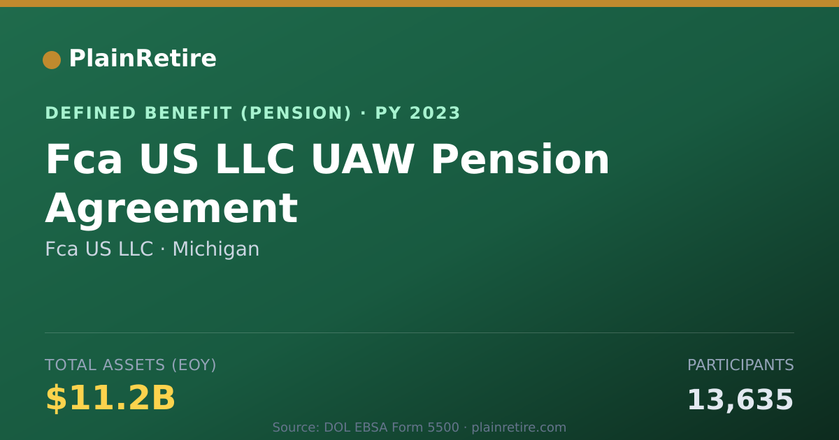 Shareable card for Fca US LLC Pension Plan (2023)