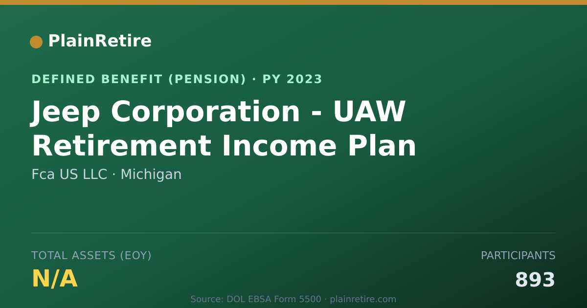Shareable card for Fca US LLC Pension Plan (2023)