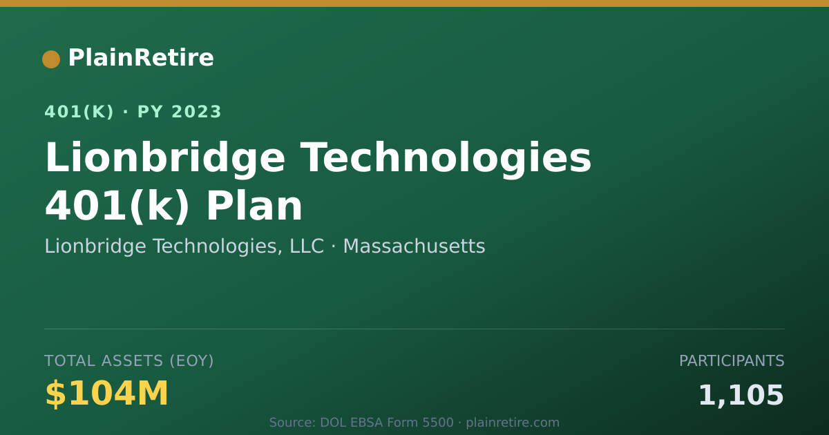 Shareable card for Lionbridge Technologies, LLC 401(k) Plan (2023)