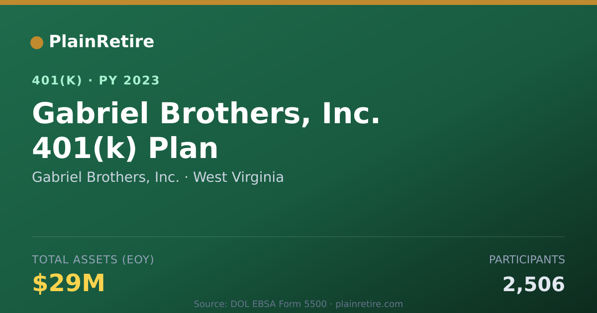 Shareable card for Gabriel Brothers, Inc. 401(k) Plan (2023)
