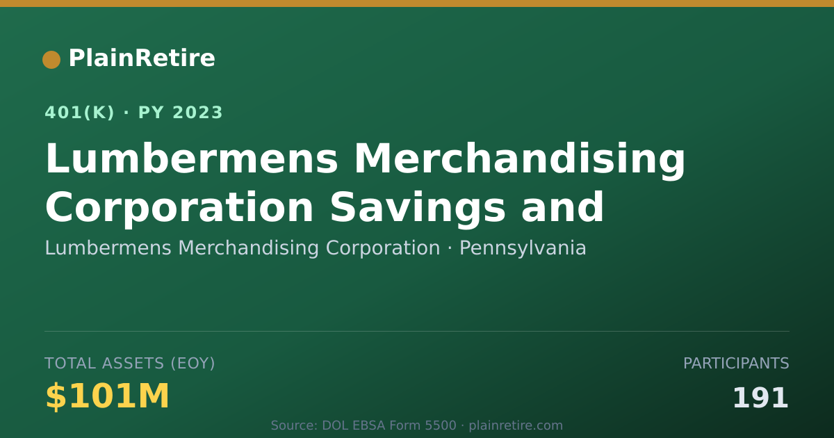 Shareable card for Lumbermens Merchandising Corporation 401(k) Plan (2023)