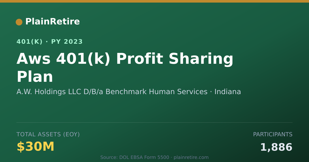 Shareable card for A.W. Holdings LLC D/B/a Benchmark Human S 401(k) Plan (2023)