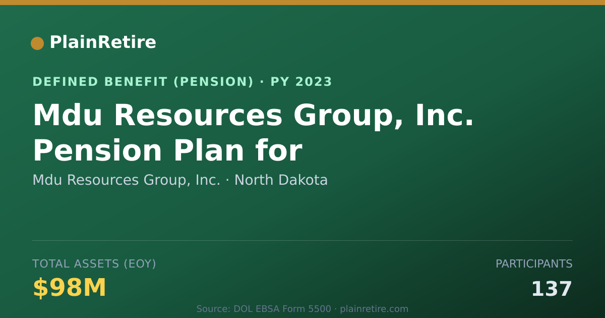 Shareable card for Mdu Resources Group, Inc. Pension Plan (2023)