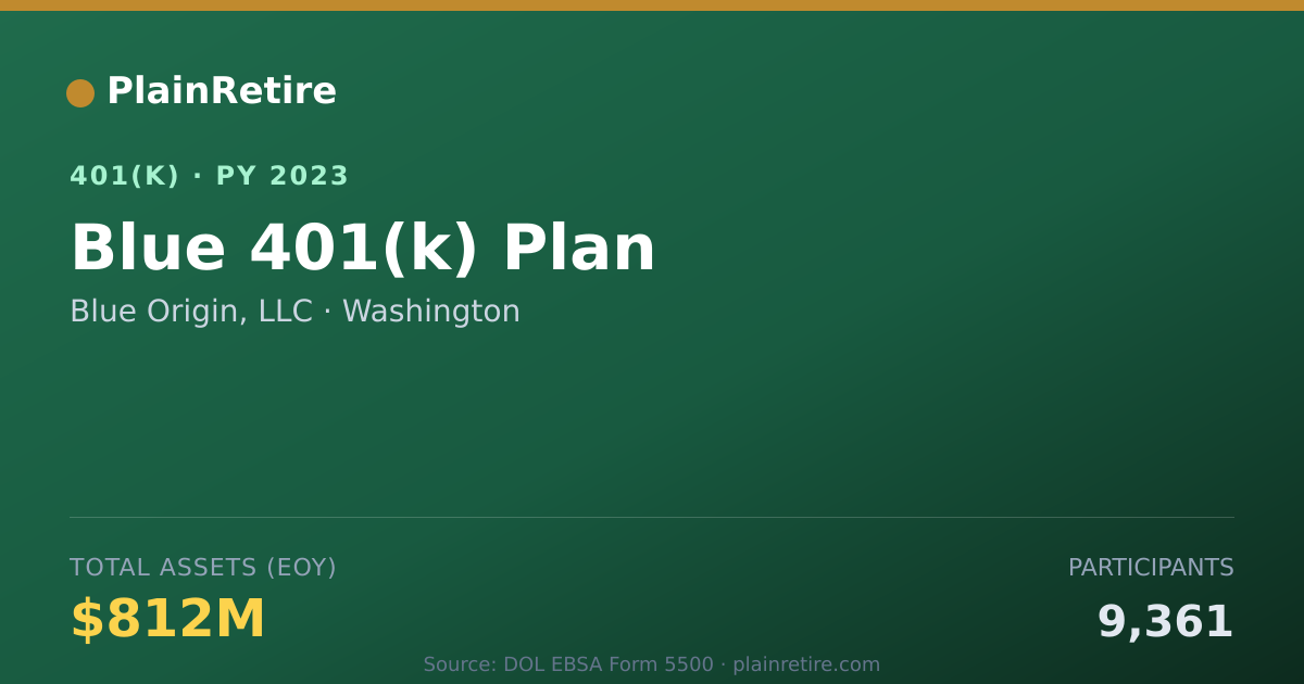 Shareable card for Blue Origin, LLC 401(k) Plan (2023)