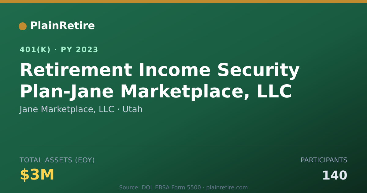 Shareable card for Jane Marketplace, LLC 401(k) Plan (2023)