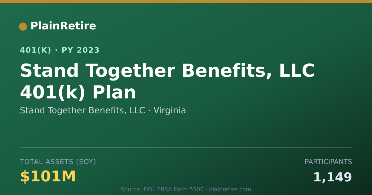 Shareable card for Stand Together Benefits, LLC 401(k) Plan (2023)