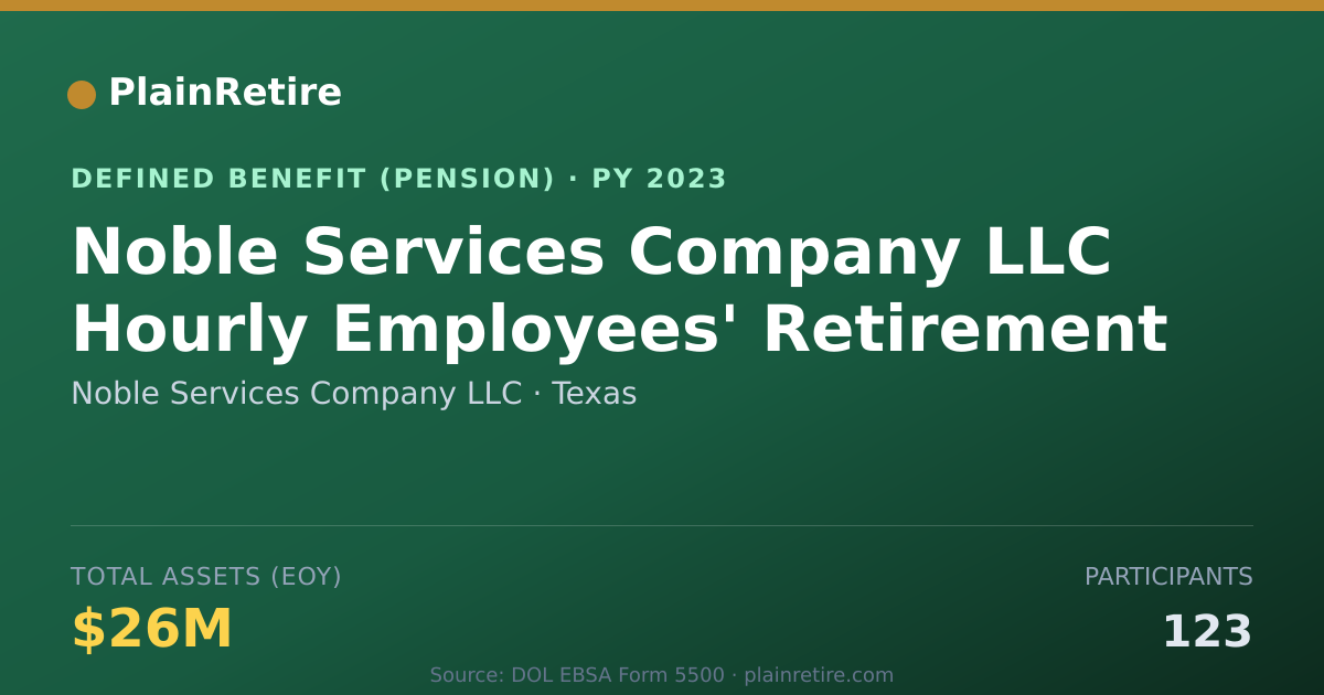 Shareable card for Noble Services Company LLC Pension Plan (2023)