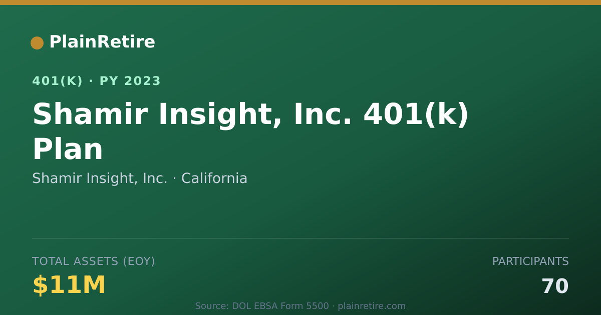 Shareable card for Shamir Insight, Inc. 401(k) Plan (2023)