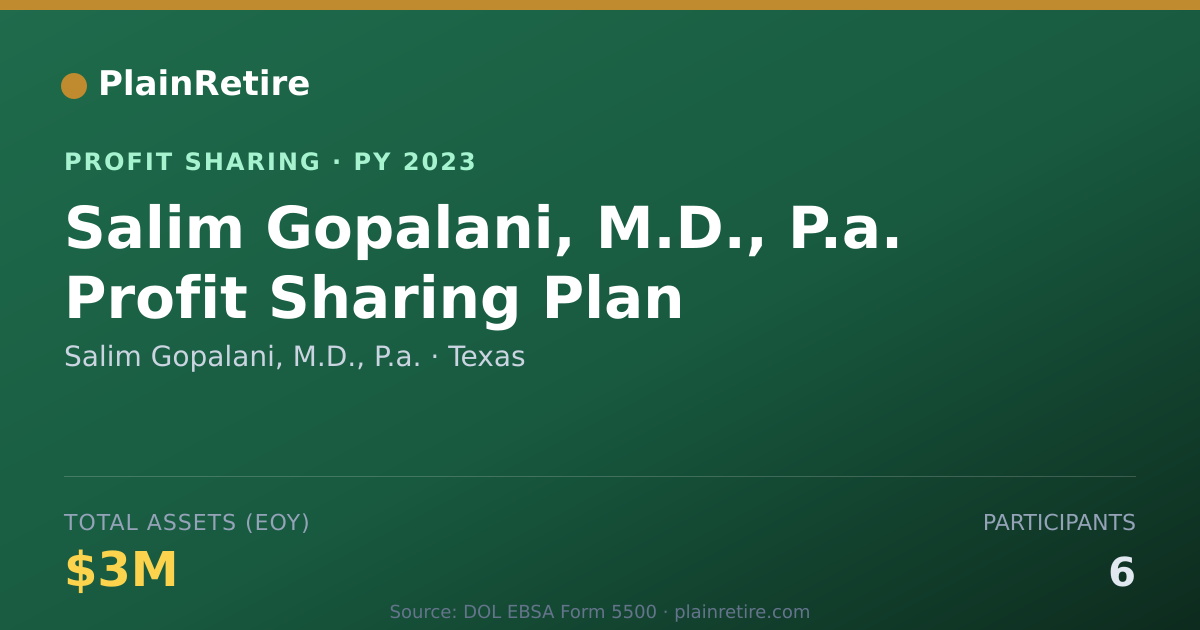 Shareable card for Salim Gopalani, M.D., P.a. Profit Sharing Plan (2023)