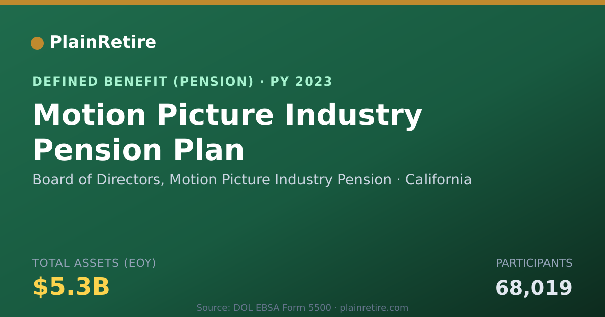 Shareable card for Board of Directors, Motion Picture Indus Pension Plan (2023)