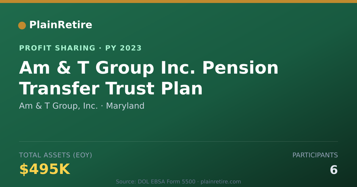 Shareable card for Am & T Group, Inc. Profit Sharing Plan (2023)