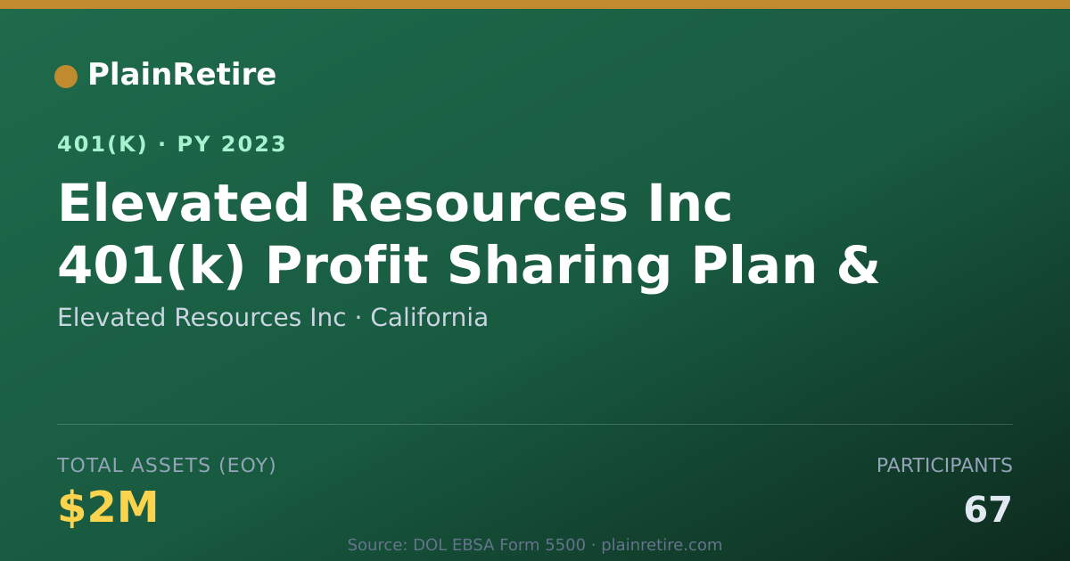 Shareable card for Elevated Resources Inc 401(k) Plan (2023)