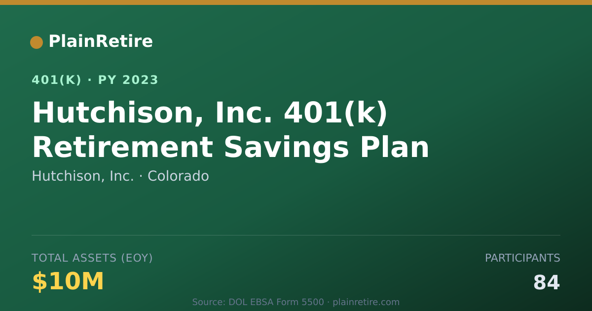 Shareable card for Hutchison, Inc. 401(k) Plan (2023)