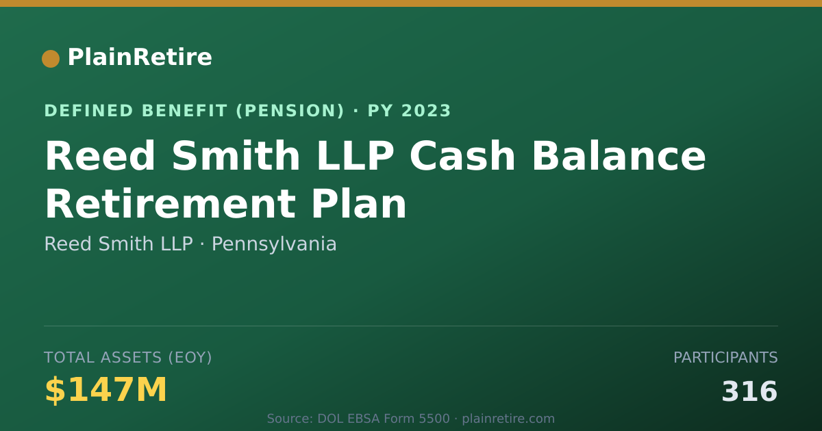 Shareable card for Reed Smith LLP Pension Plan (2023)