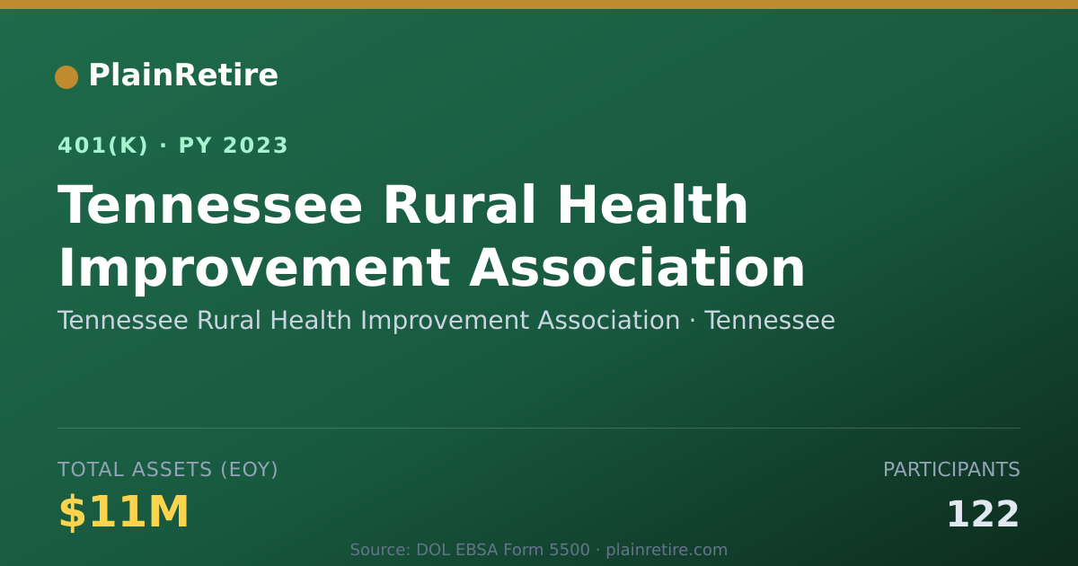 Shareable card for Tennessee Rural Health Improvement Associ 401(k) Plan (2023)