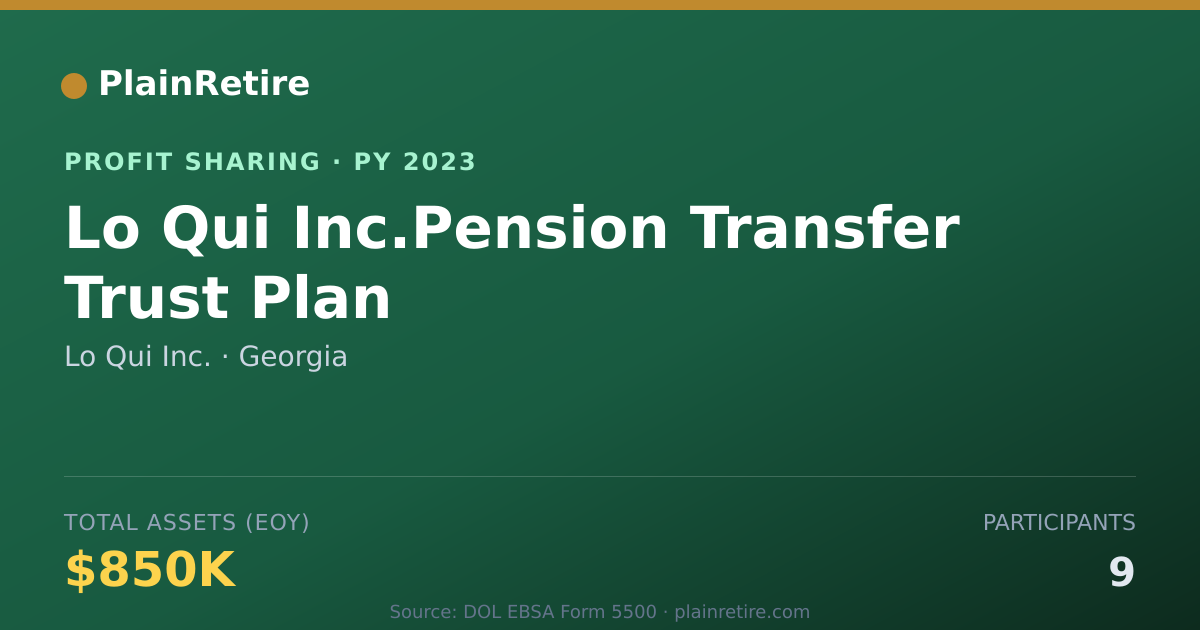 Shareable card for Lo Qui Inc. Profit Sharing Plan (2023)