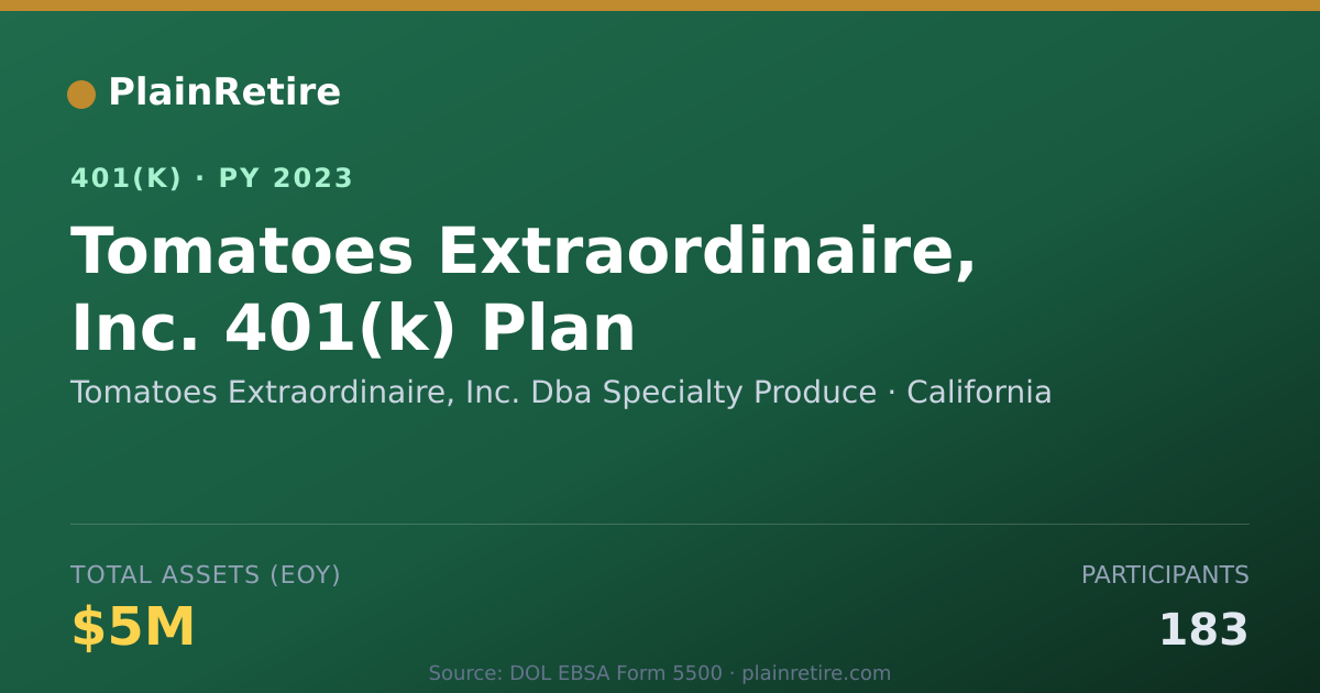 Shareable card for Tomatoes Extraordinaire, Inc. Dba Special 401(k) Plan (2023)