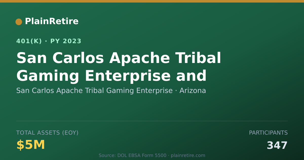 Shareable card for San Carlos Apache Tribal Gaming Enterpris 401(k) Plan (2023)