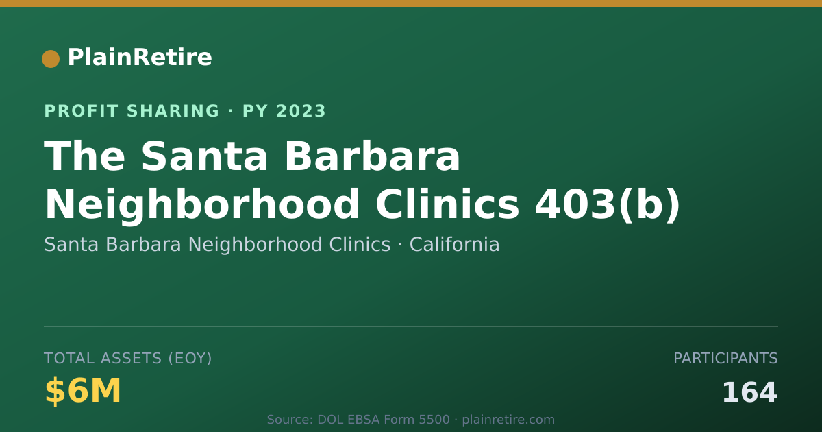 Shareable card for Santa Barbara Neighborhood Clinic Profit Sharing Plan (2023)